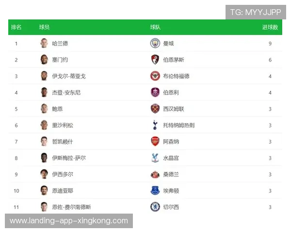 英超射手榜争夺进入白热化，帽子戏法频发